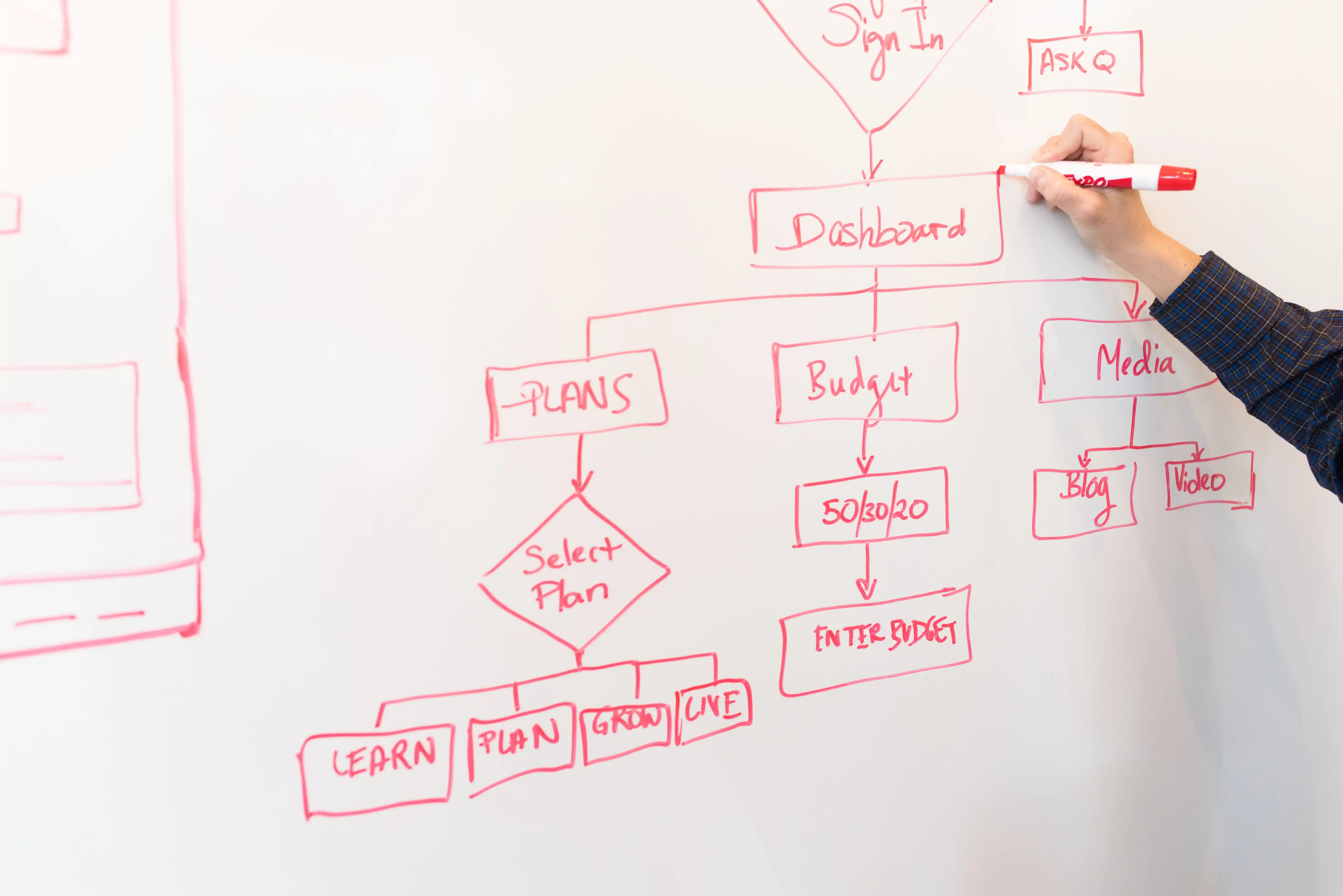 The Sneaky Peril of Scope Creep: How to Protect Your Web Development Business