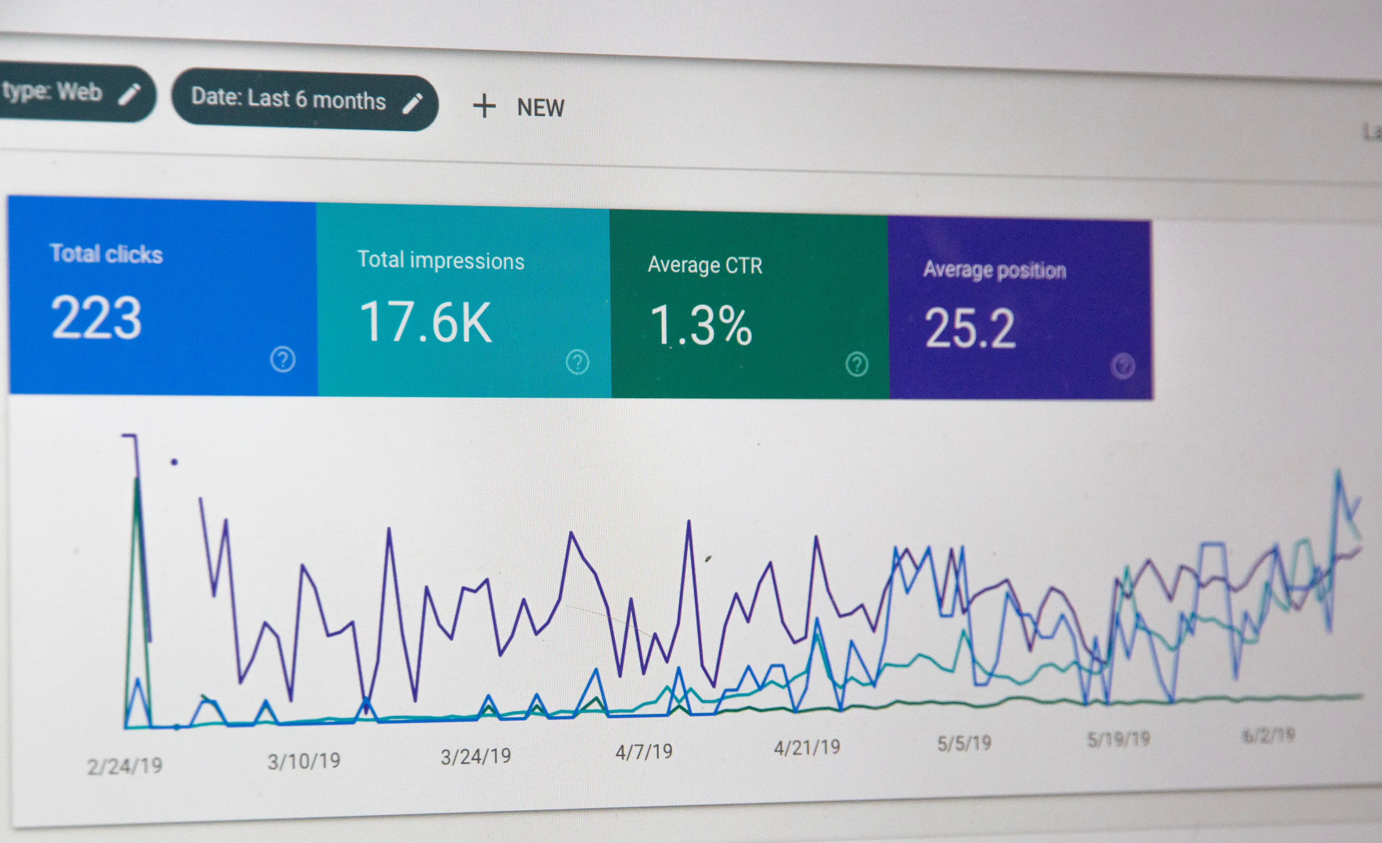 Marketing analytics dashboard